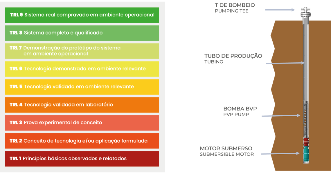 OFF SHORE - Com acionamento por motor submerso