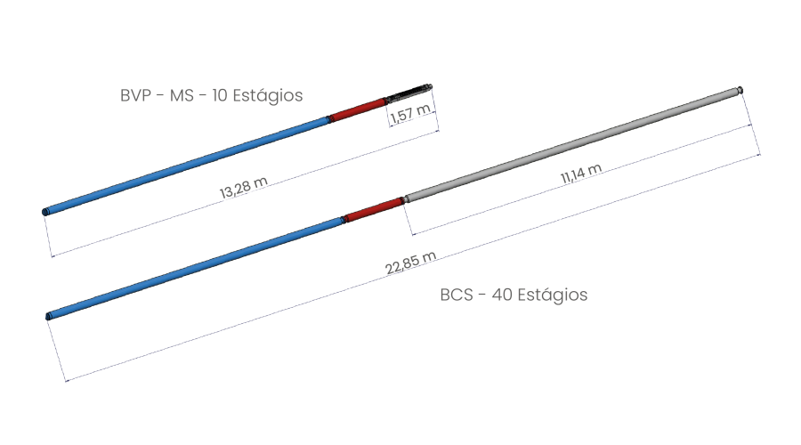 Comparação - BVP